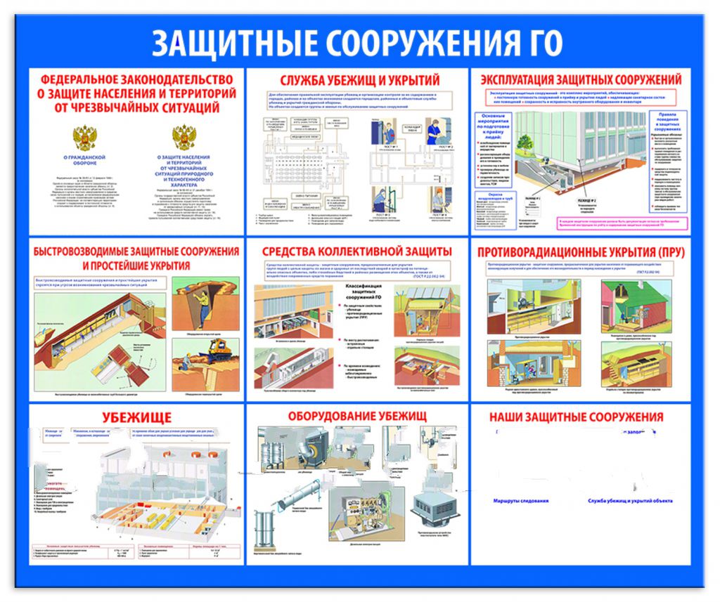 Защитными сооружениями являются. Защитные сооружения гражданской обороны. Плакат защитные сооружения го. Стенд «защитные сооружения го». Гражданская оборона защитные сооружения гражданской обороны.